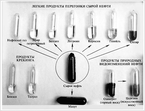 Лёгкие продукты перегонки нефти